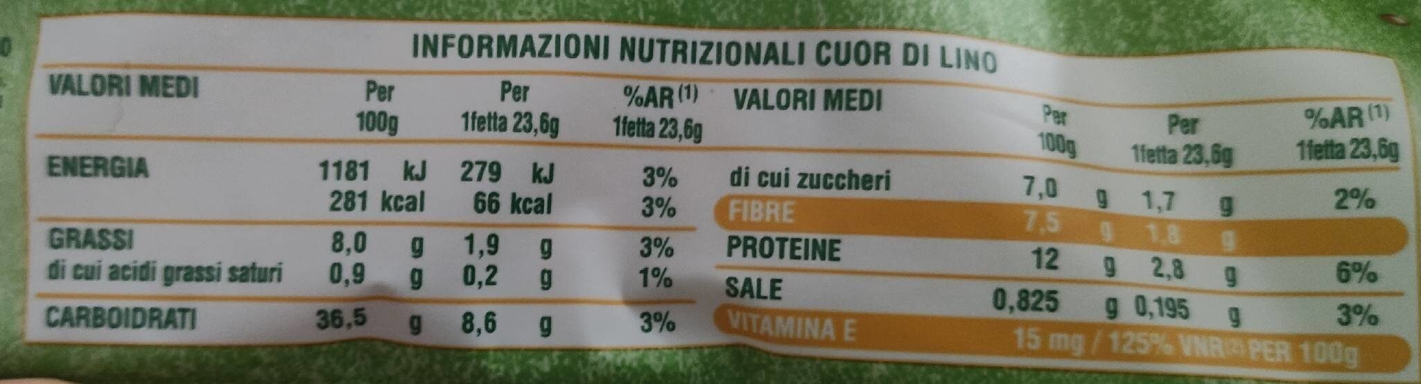 Allergens