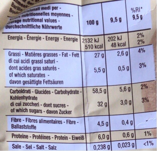 Allergens