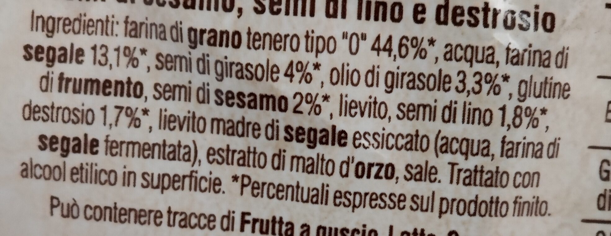 Additives