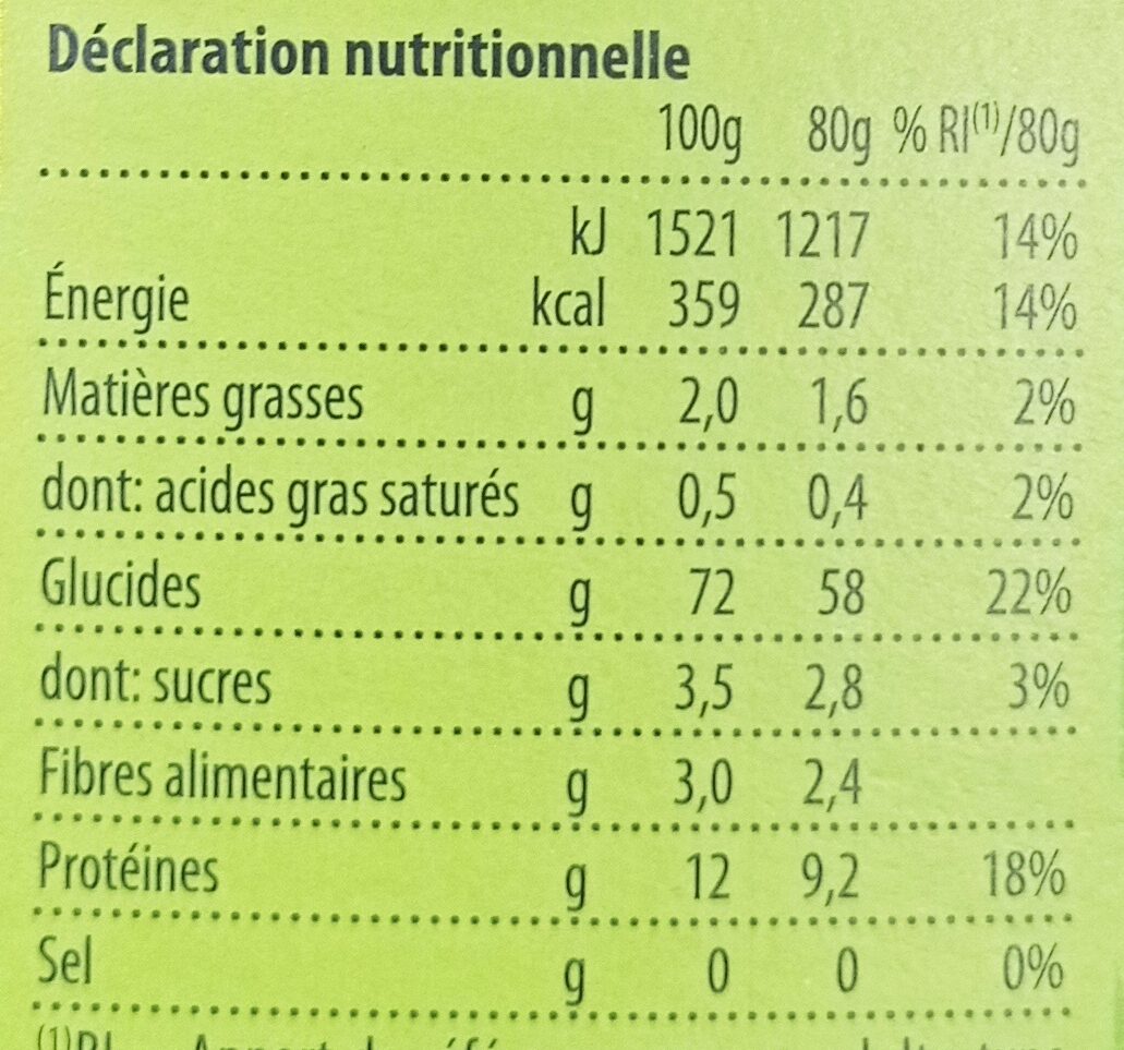 Allergens