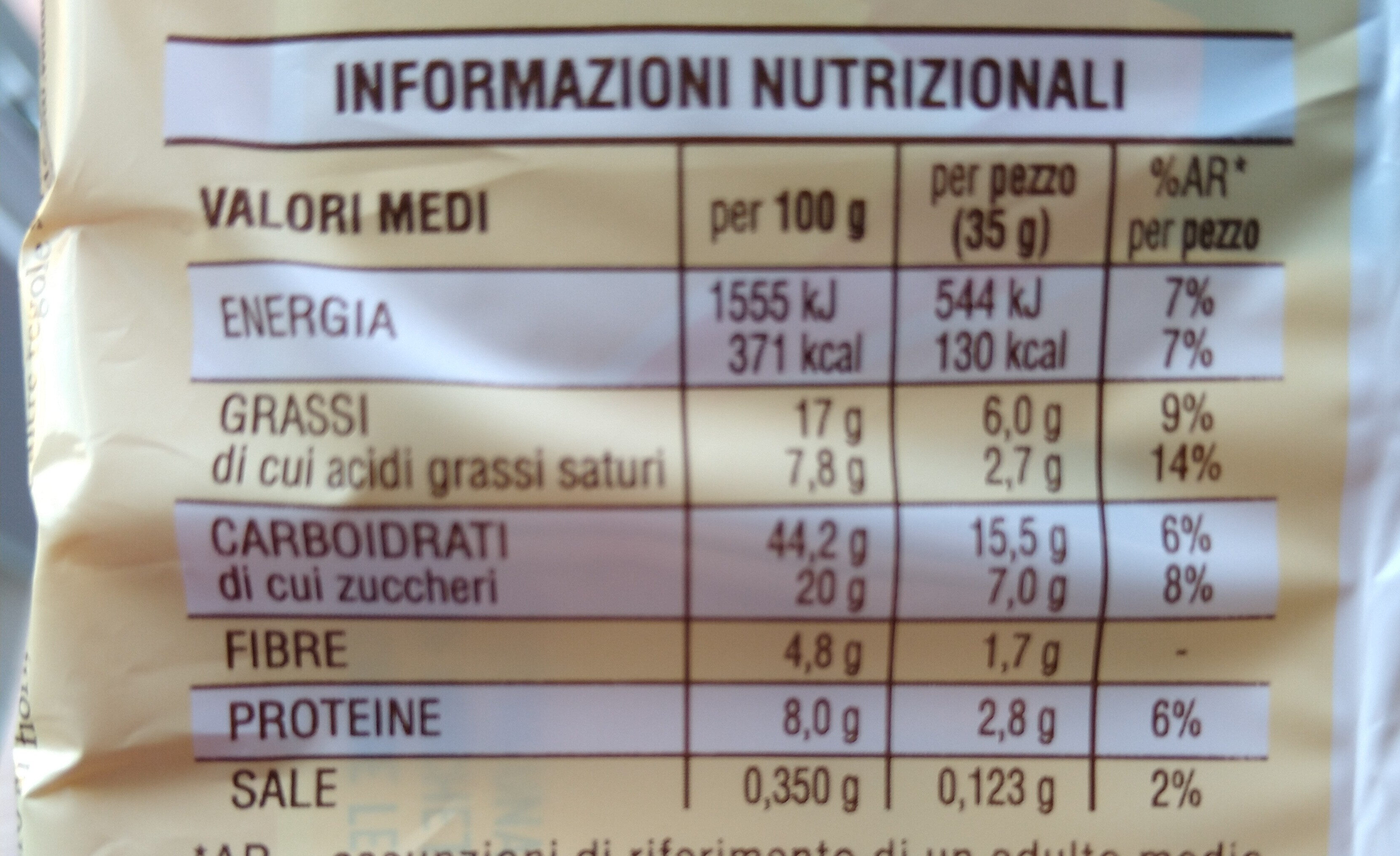 Allergens