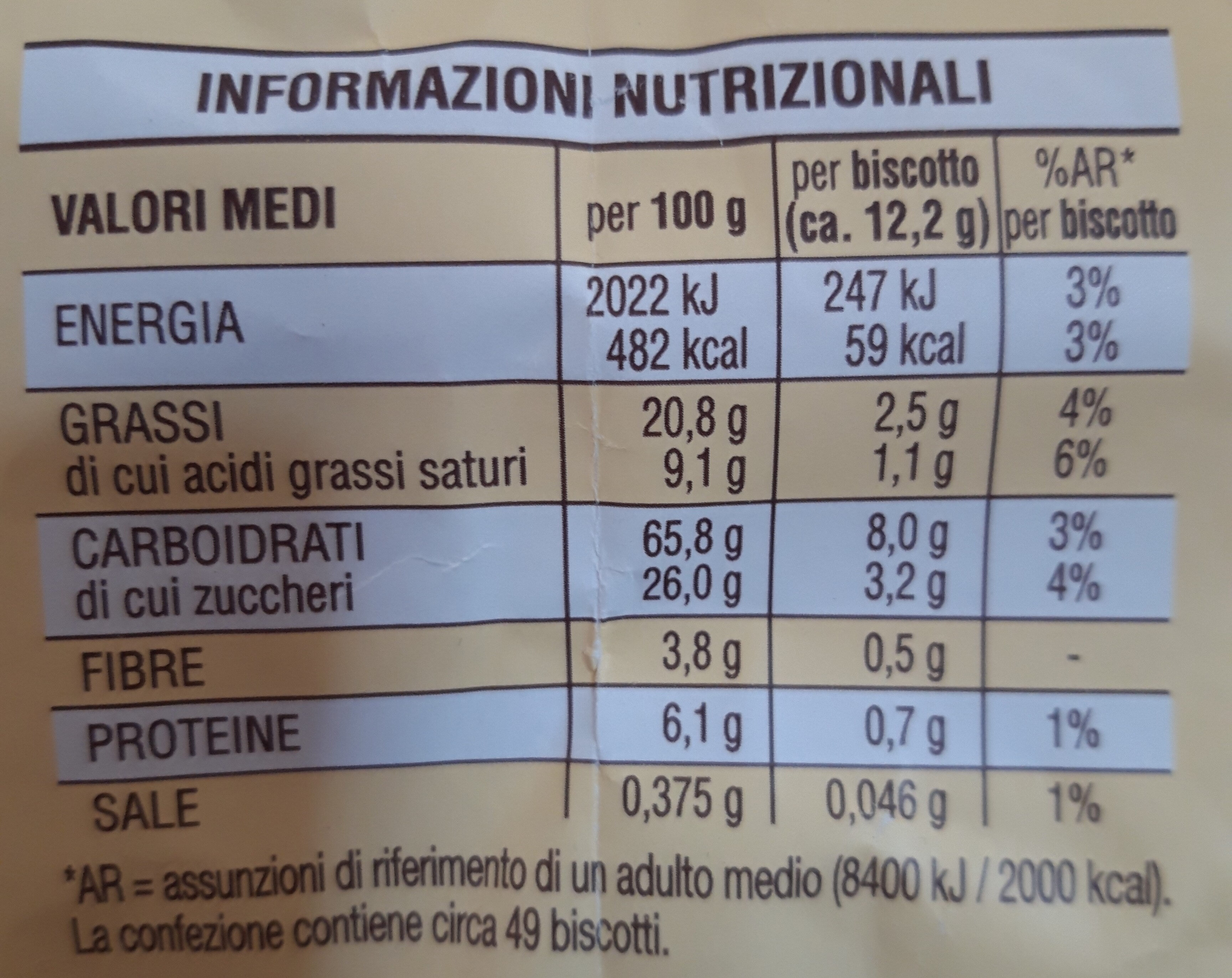 Allergens