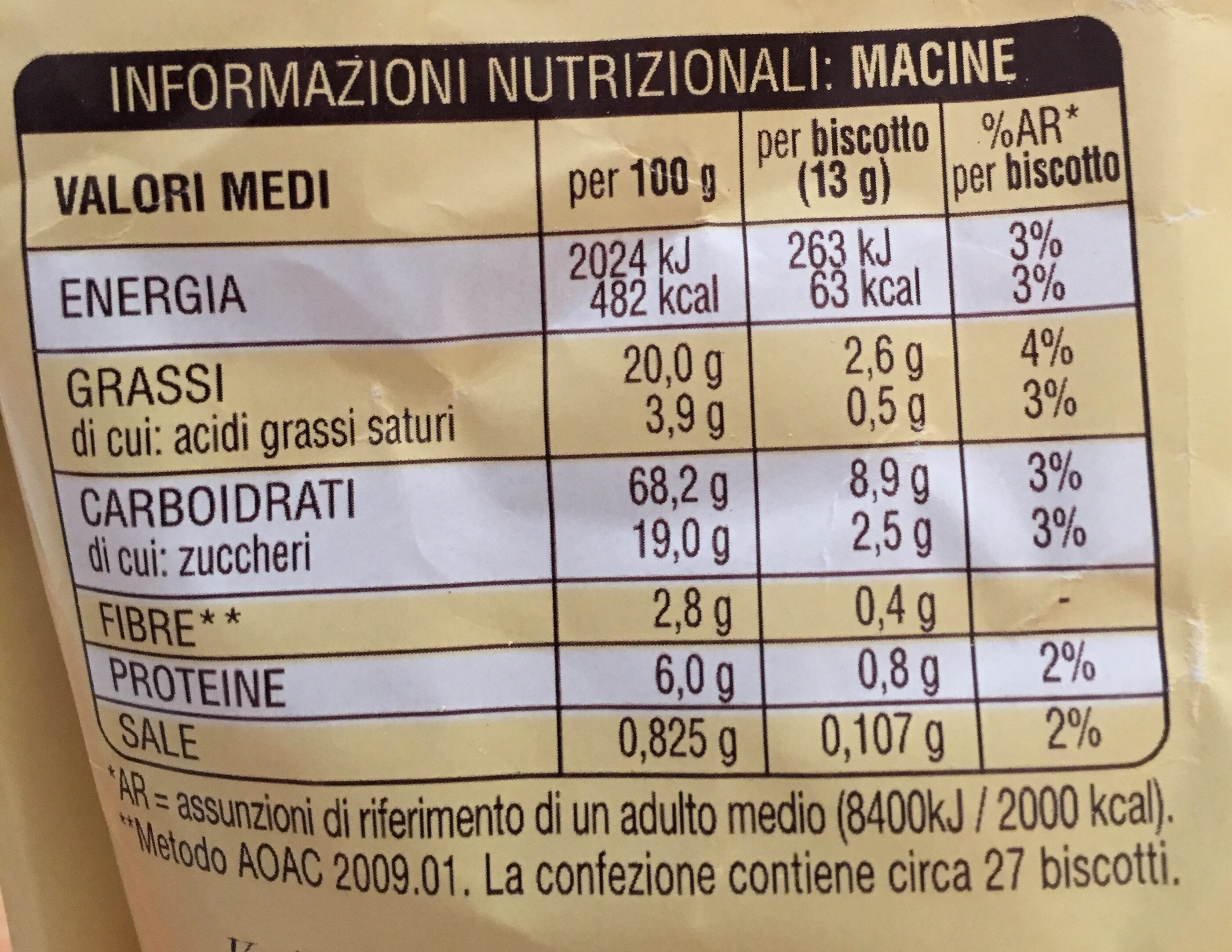 Allergens