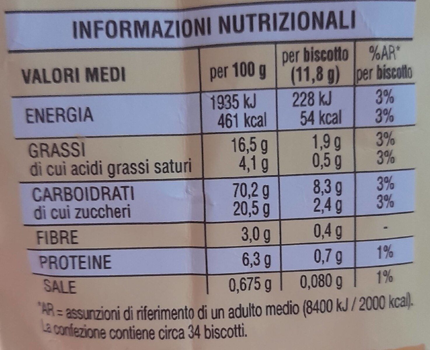 Allergens