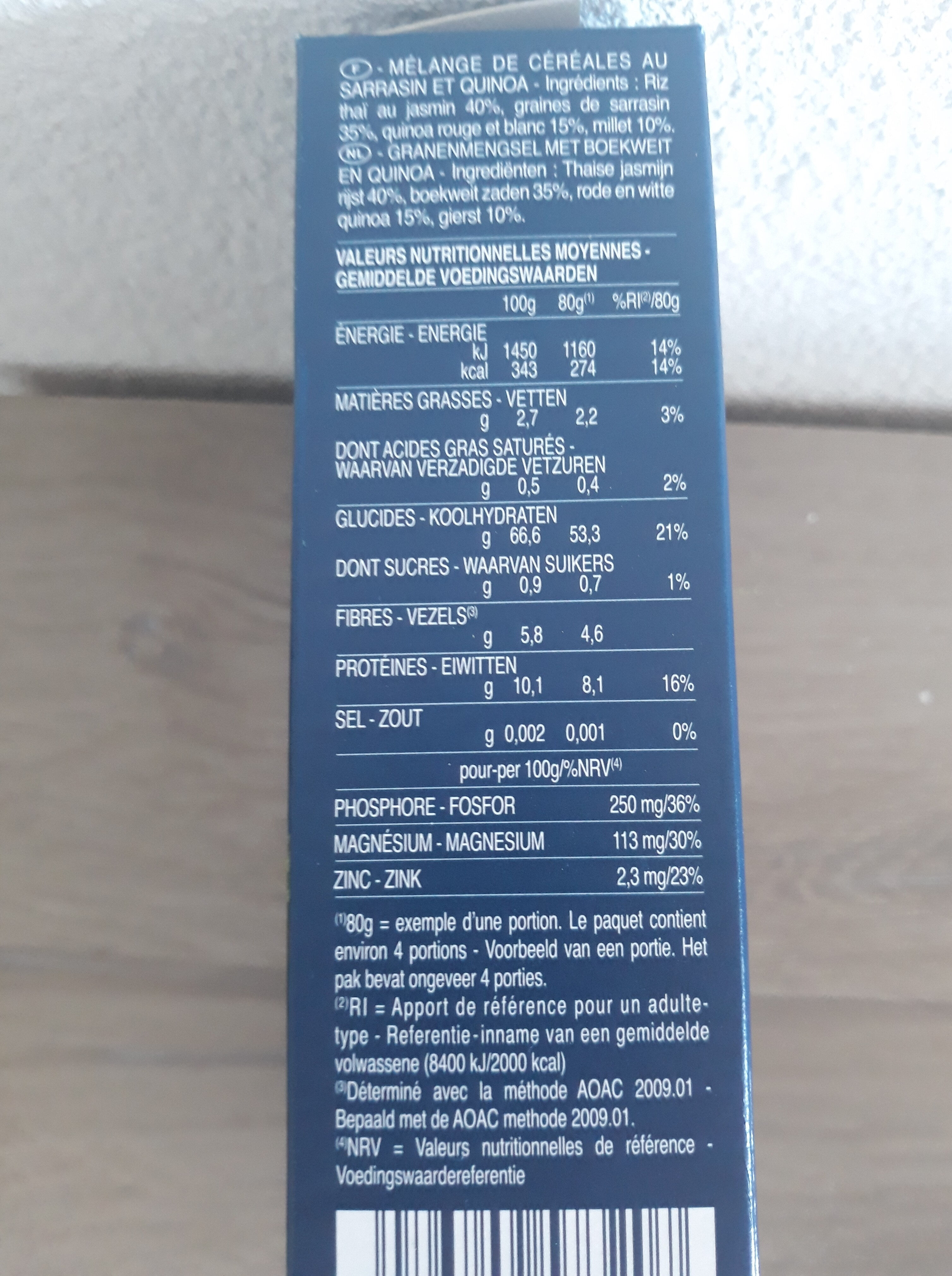 Additives
