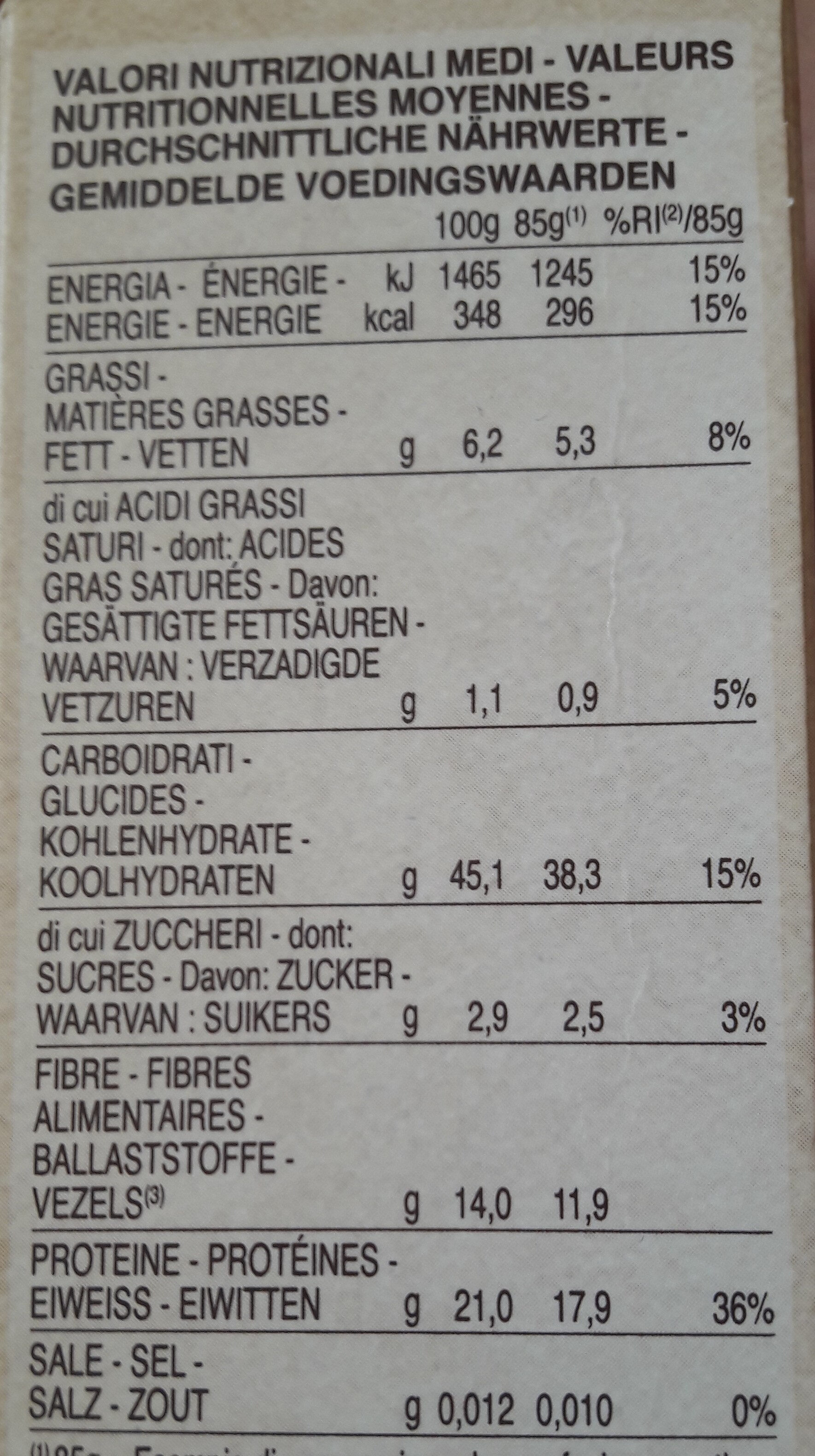 Allergens