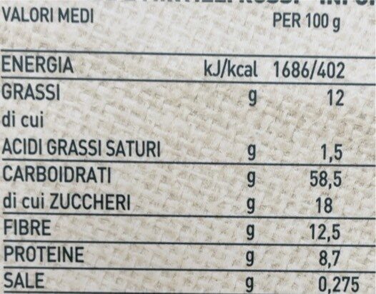 Allergens