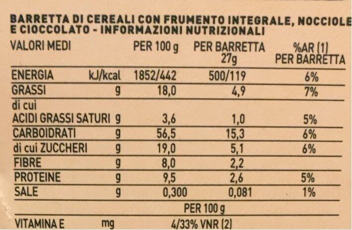 Allergens