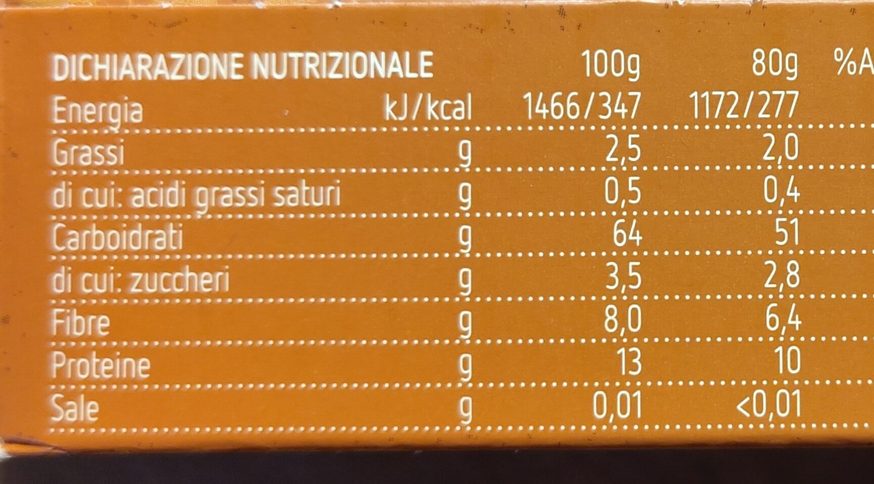 Allergens