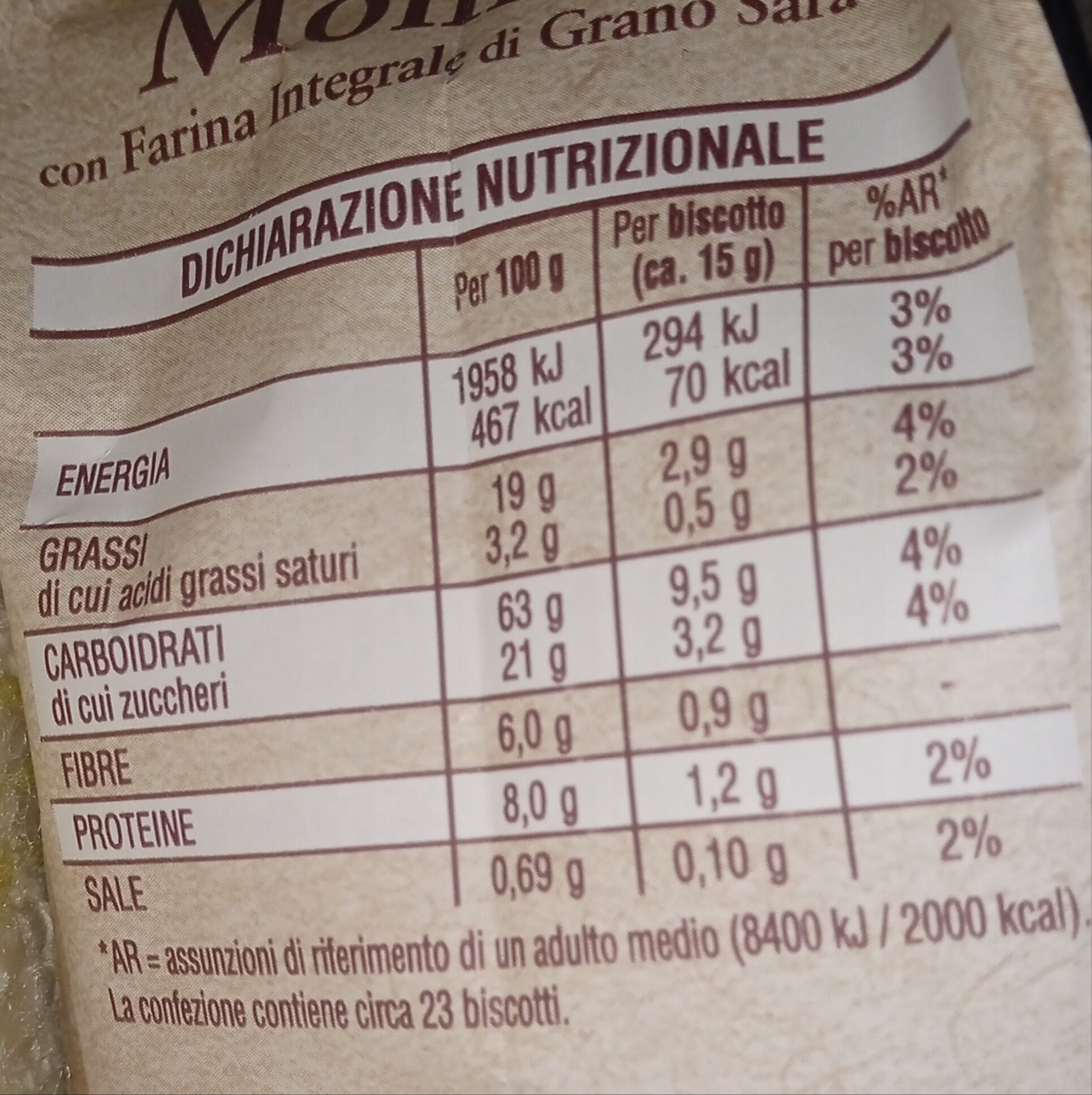 Allergens