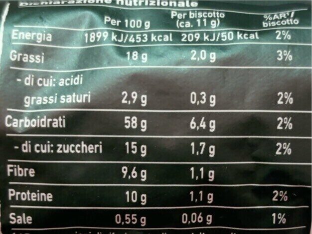 Allergens