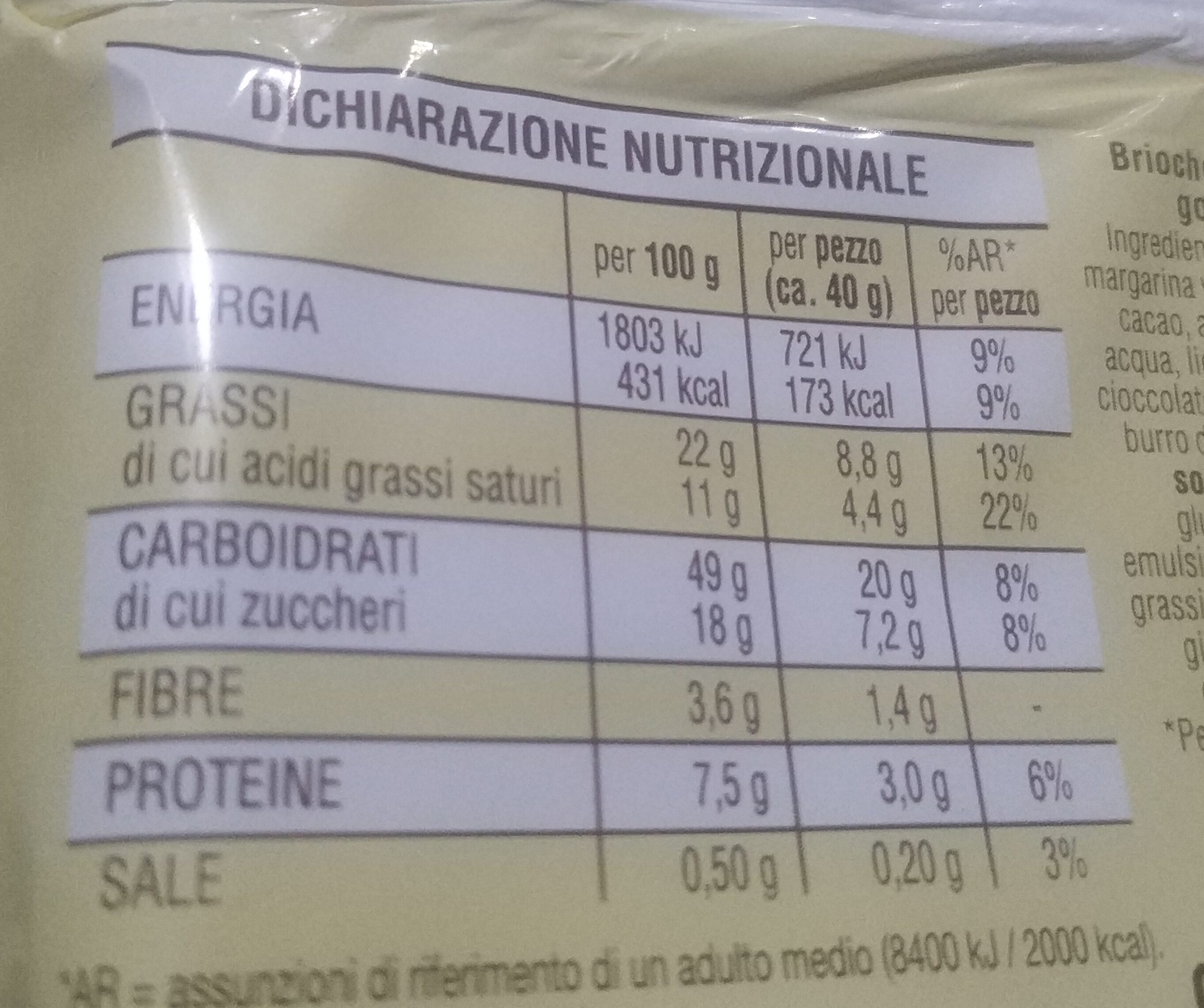 Allergens