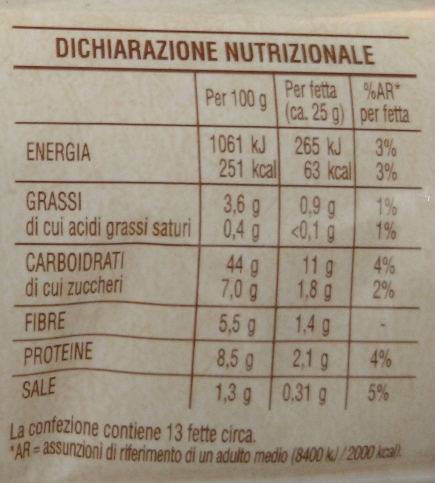 Allergens