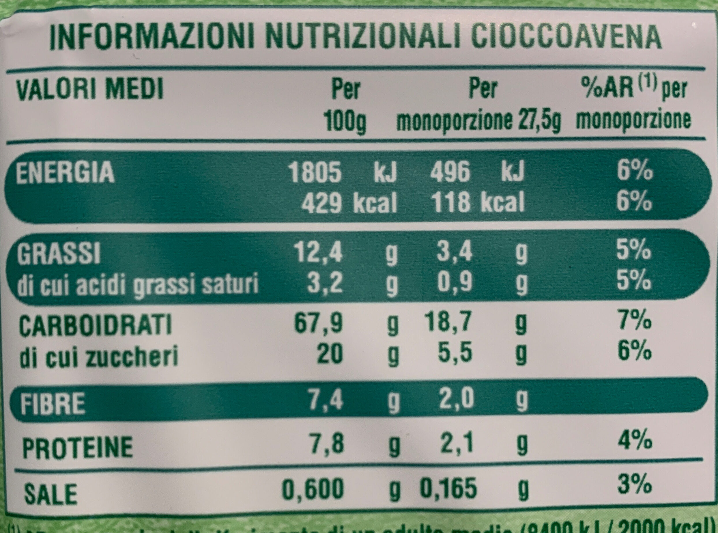 Allergens