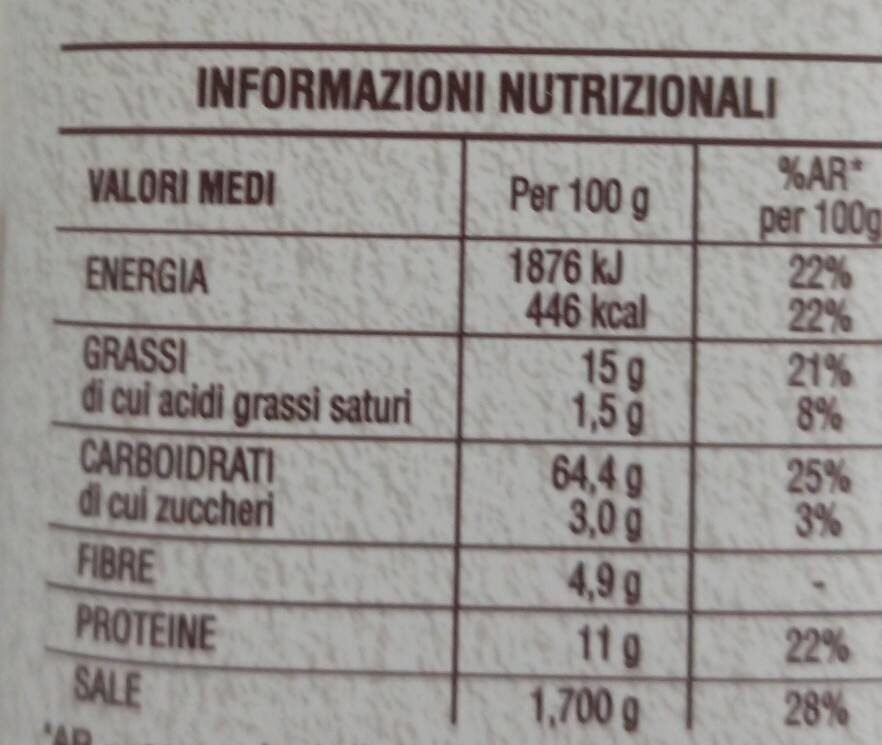 Allergens