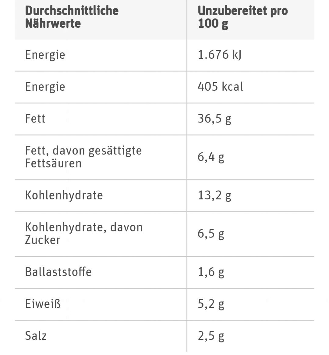 Allergens