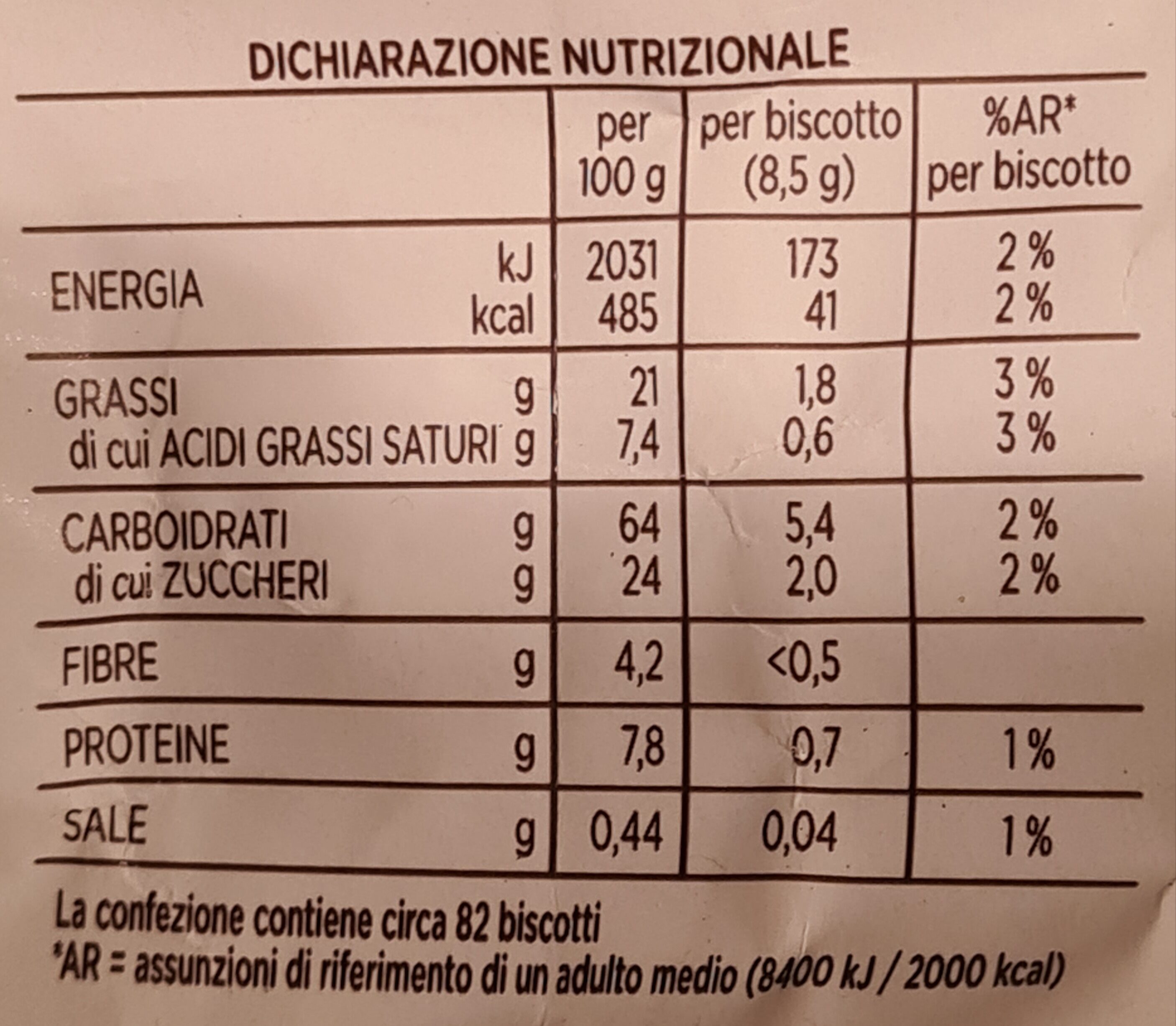 Allergens