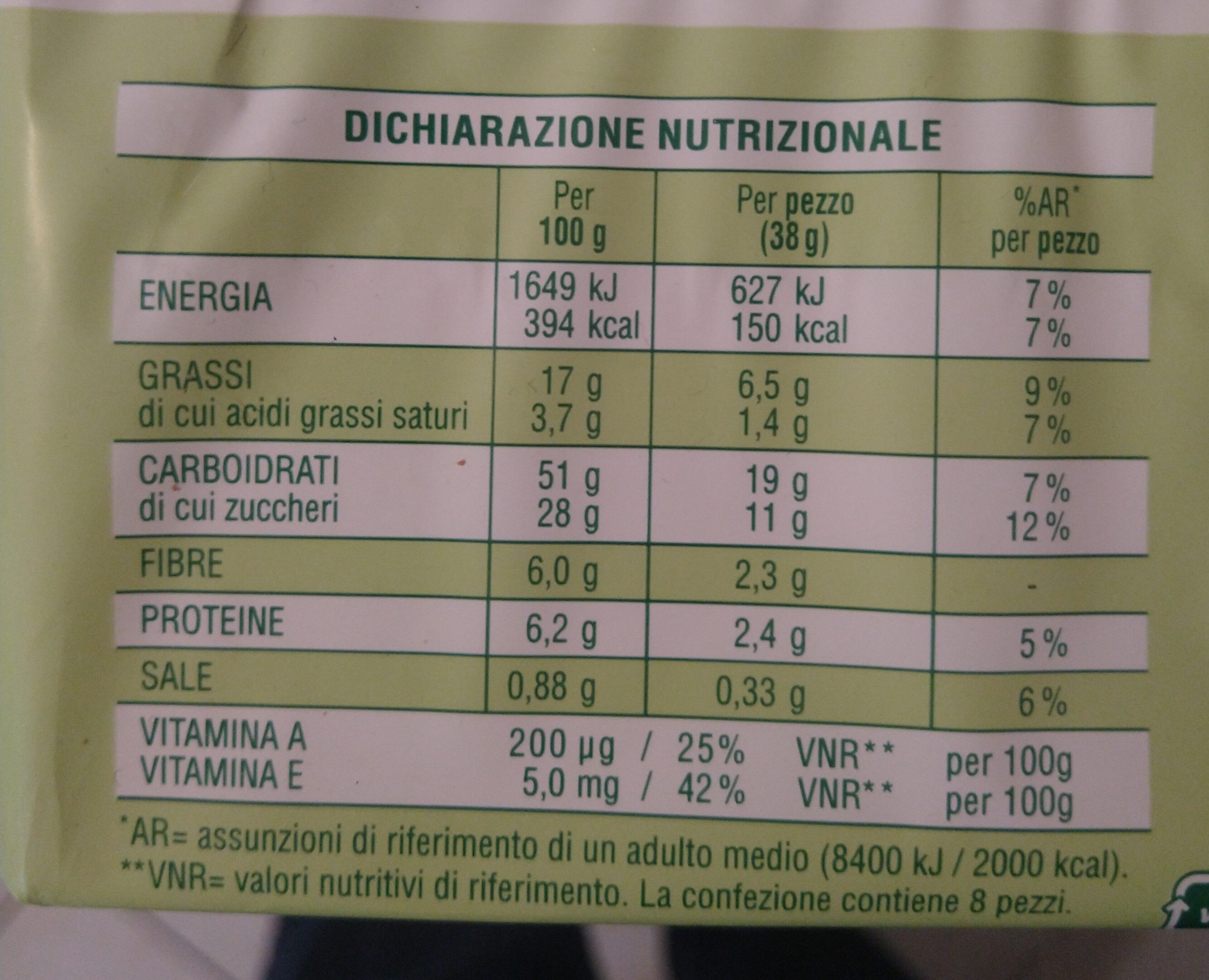 Allergens