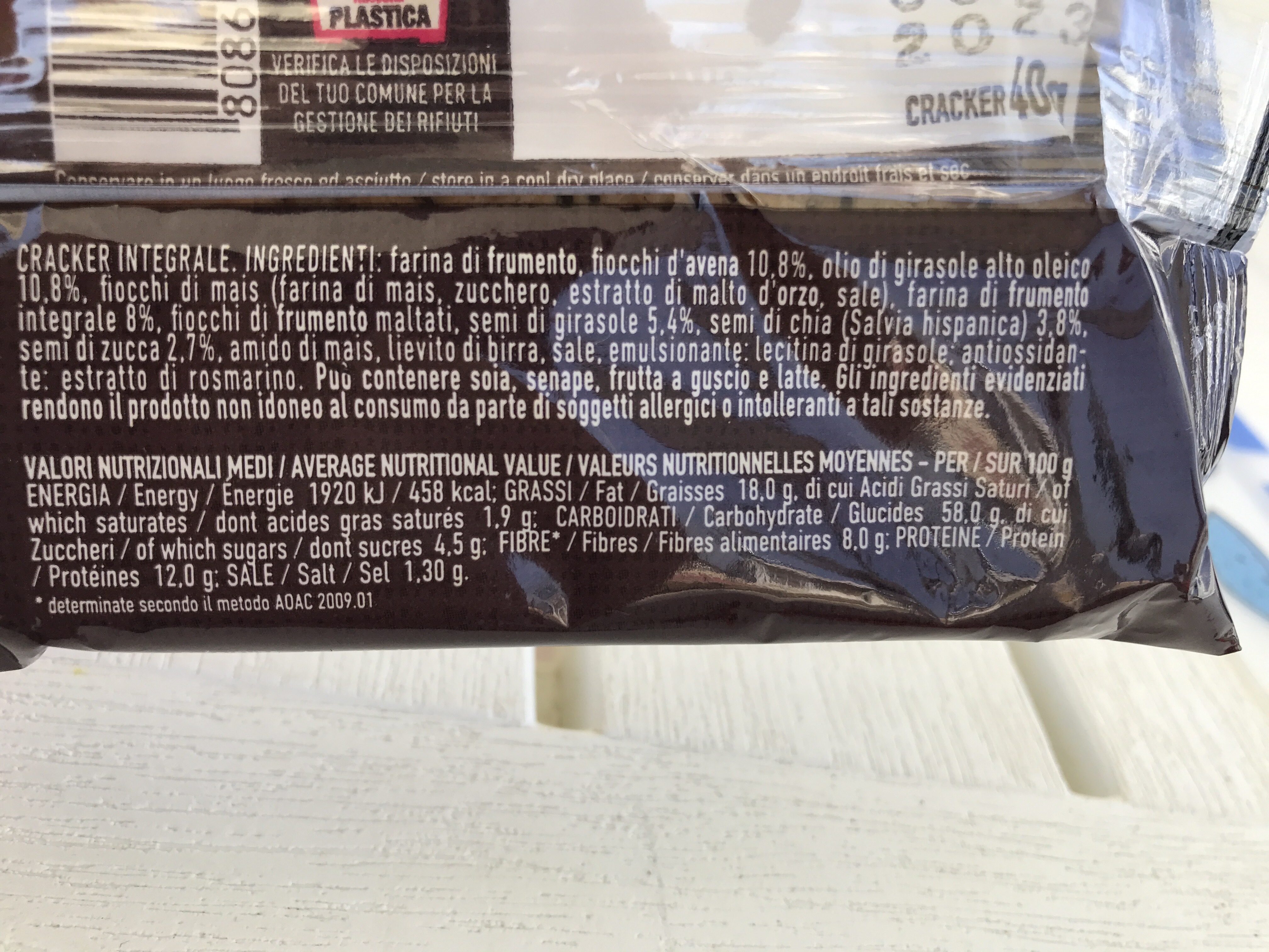 Additives