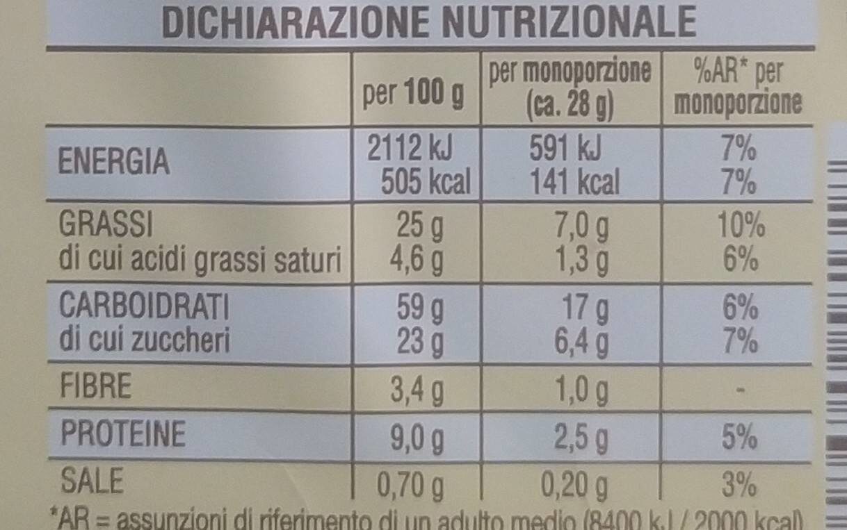Allergens