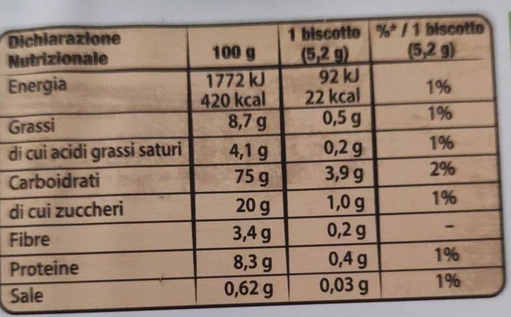 Allergens