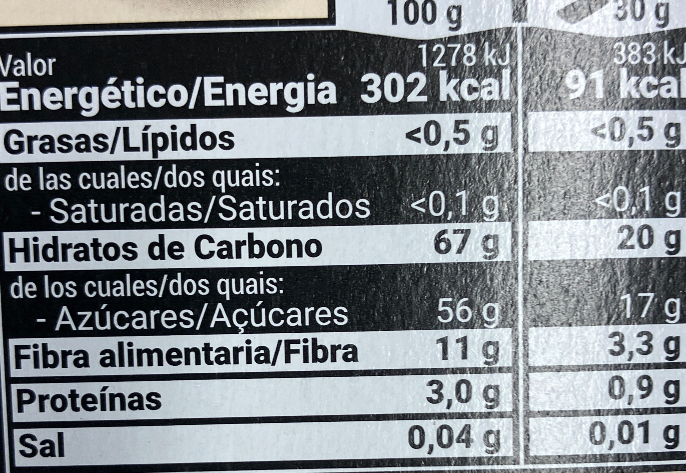 Allergens