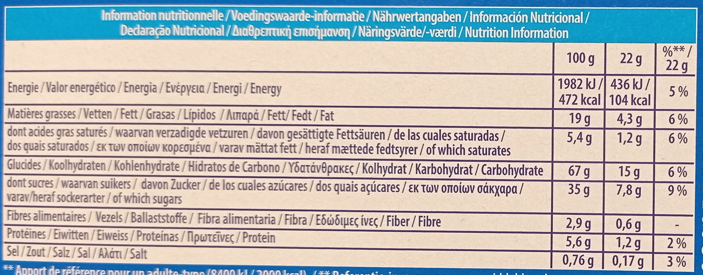 Allergens