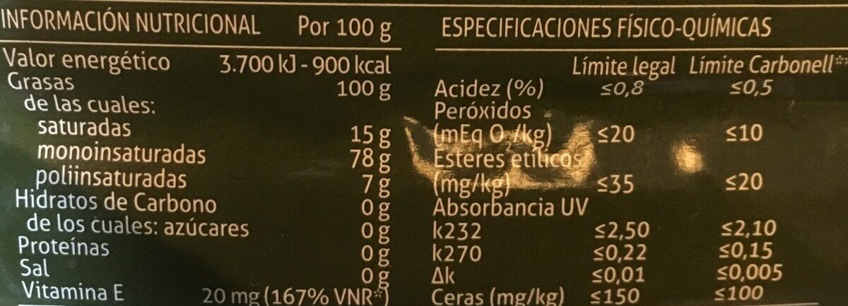 Additives