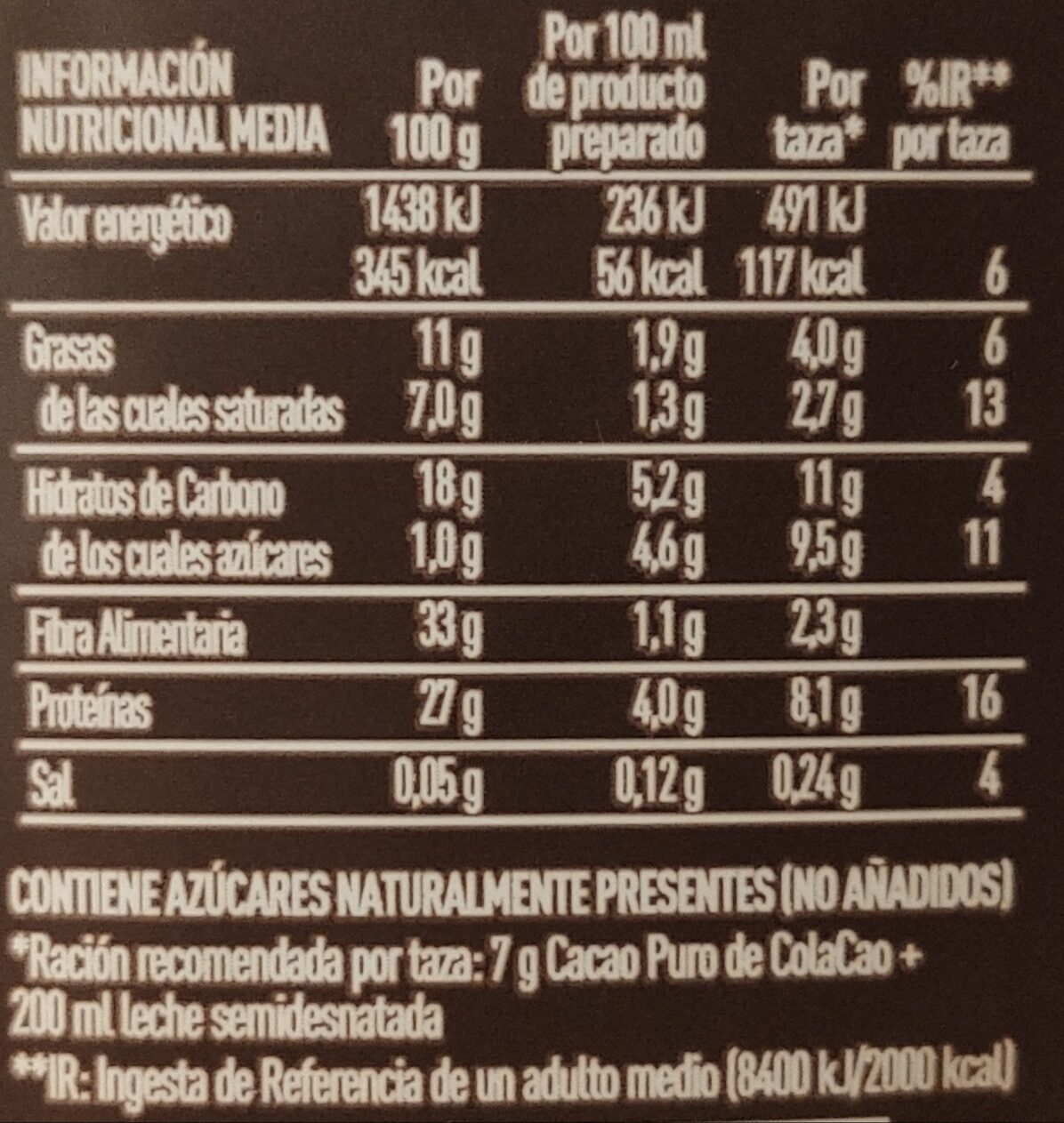Allergens