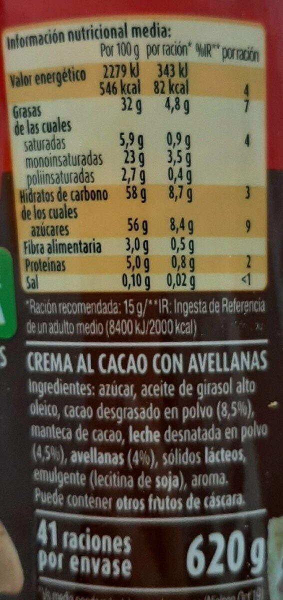Allergens