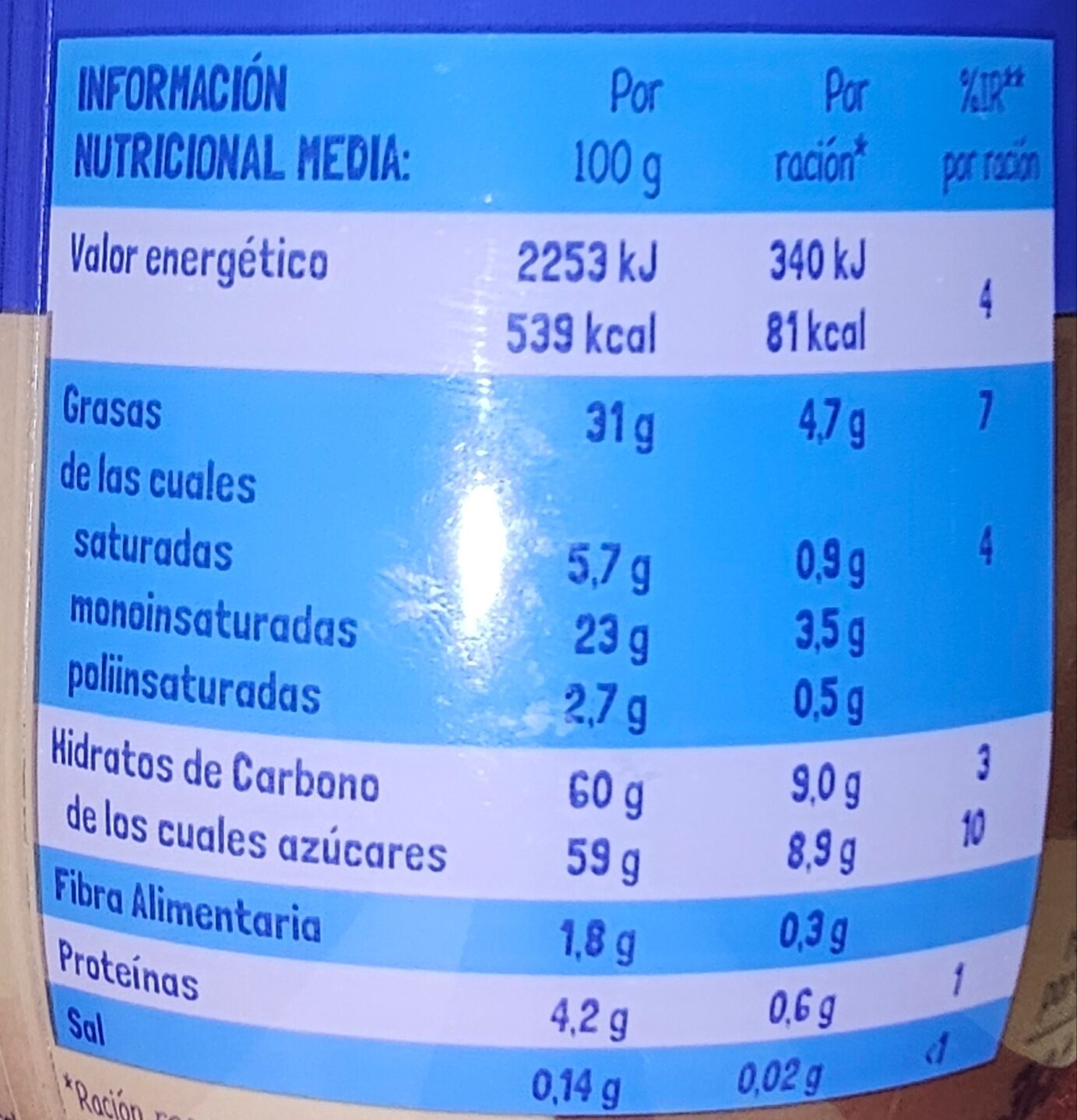 Allergens