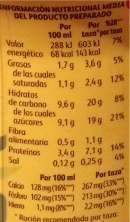 Allergens