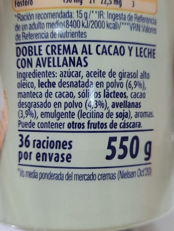 Additives
