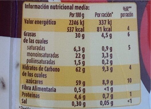 Allergens