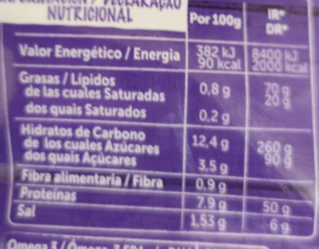 Allergens