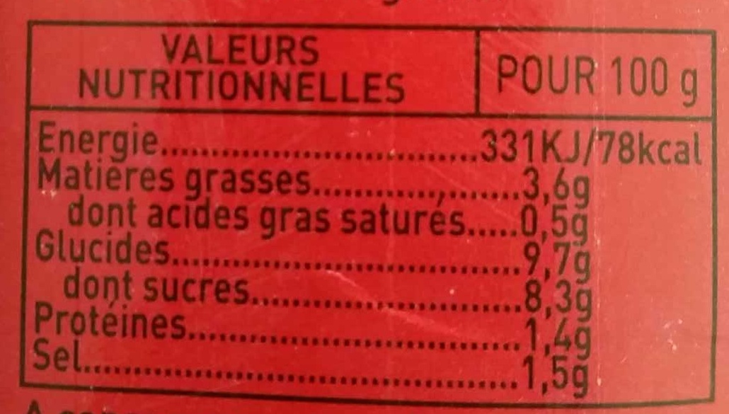 Allergens