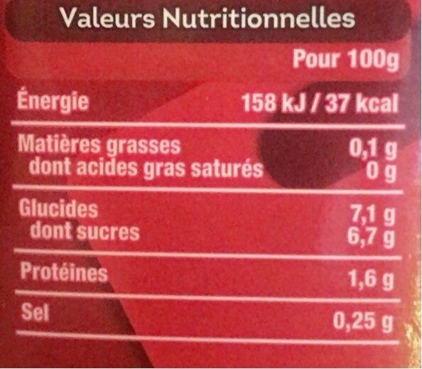 Allergens
