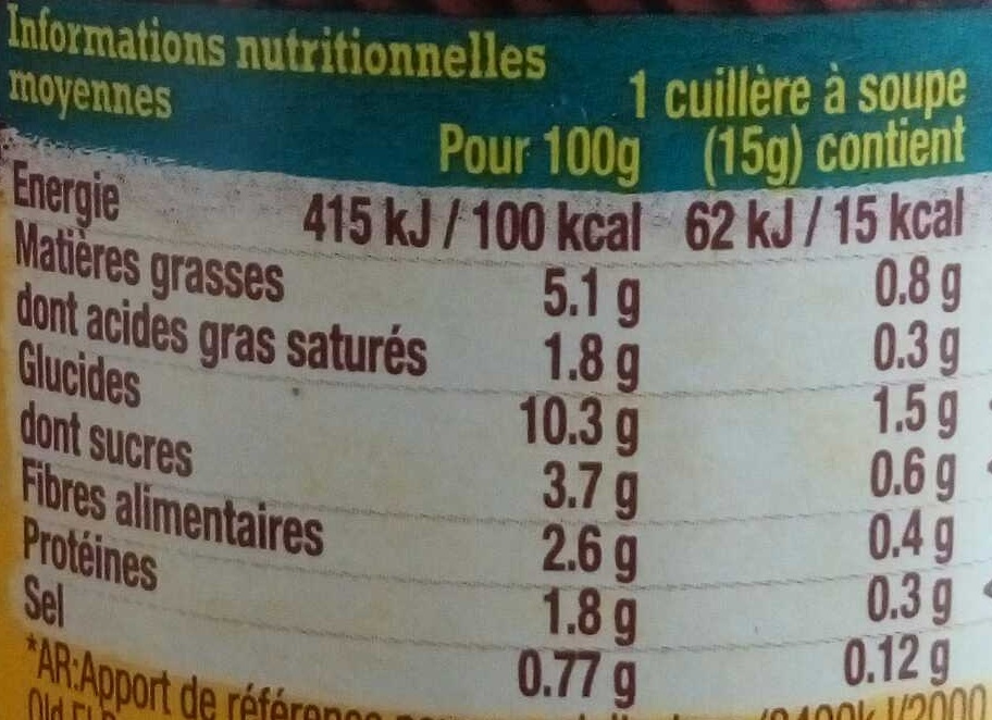Allergens