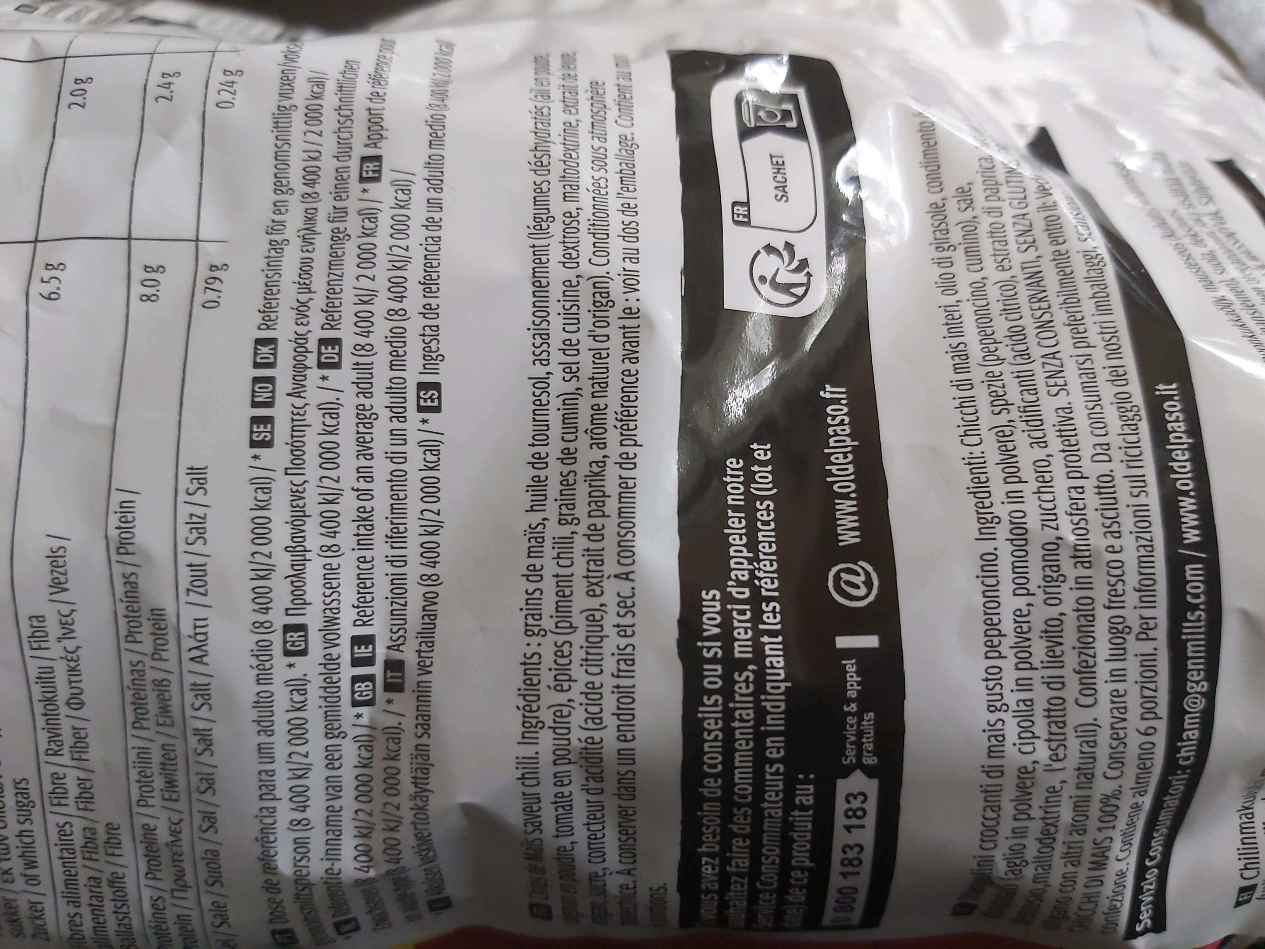 Additives