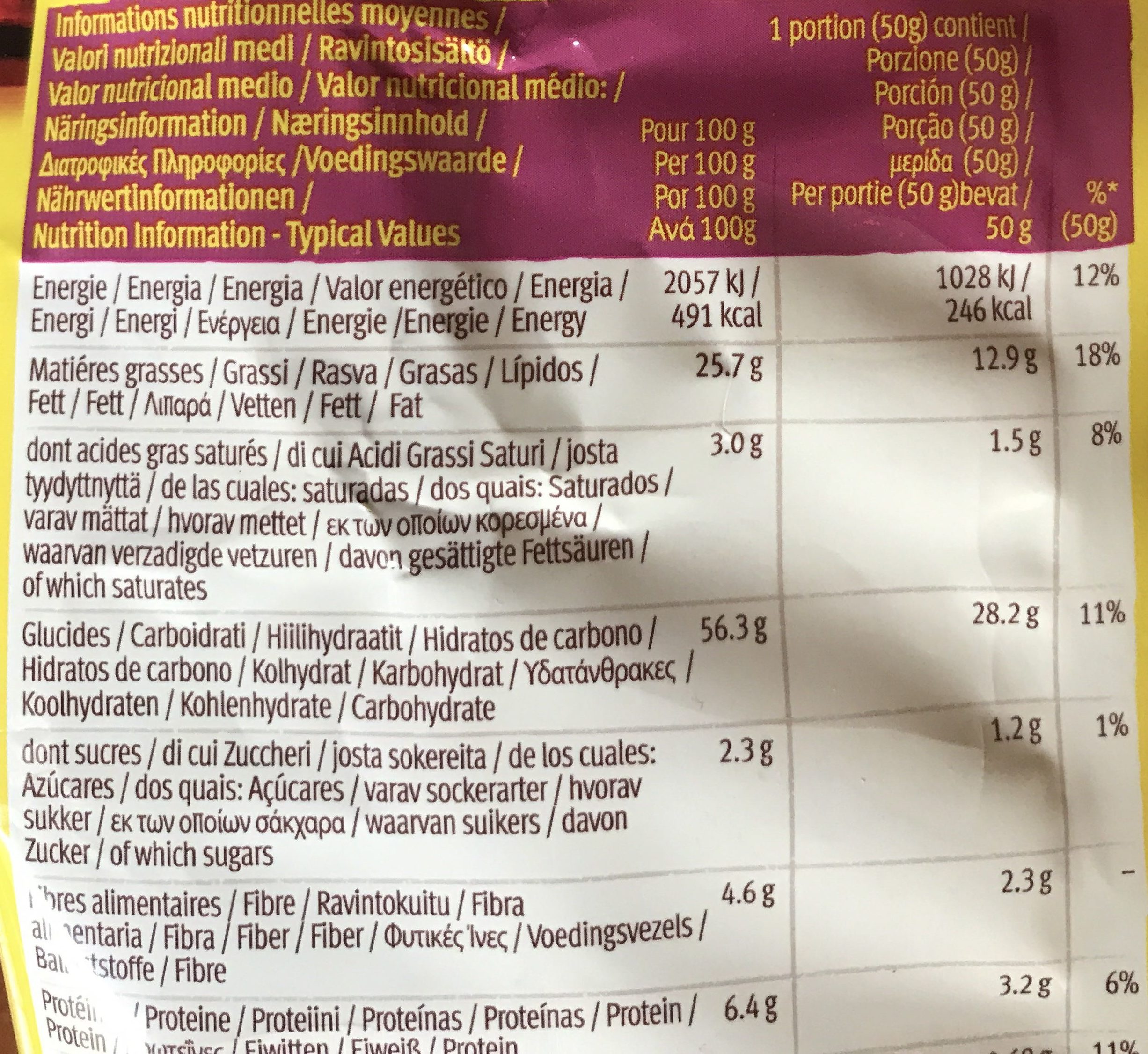 Allergens