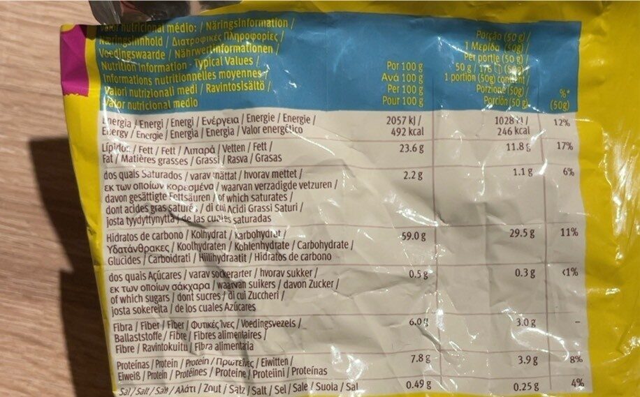 Allergens