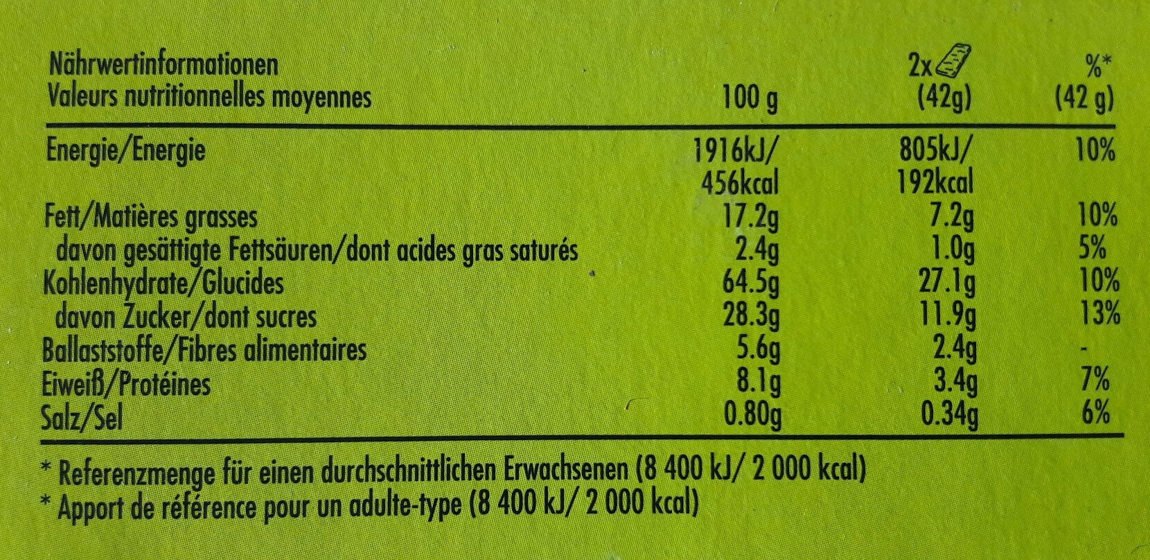 Allergens