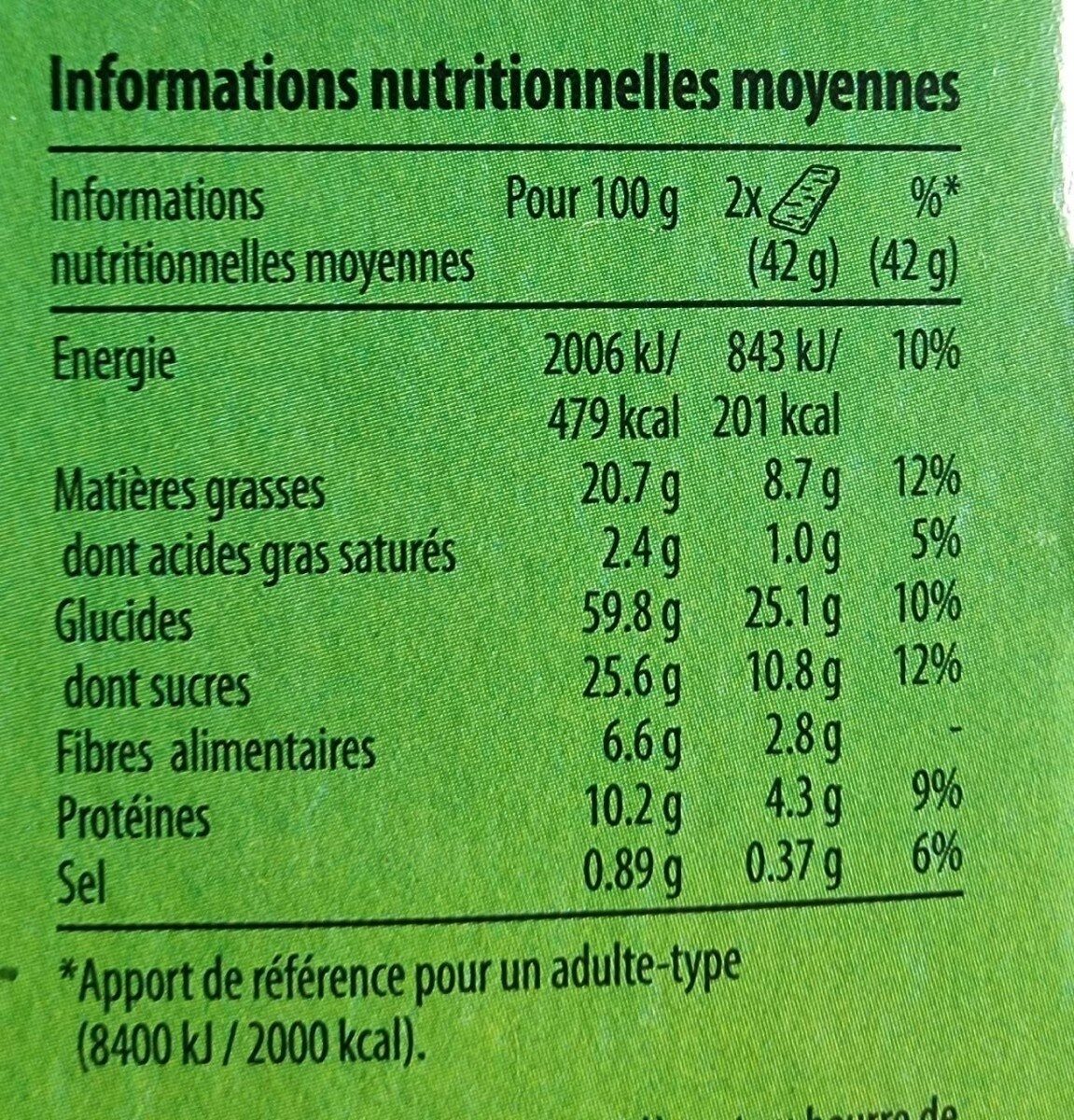 Allergens
