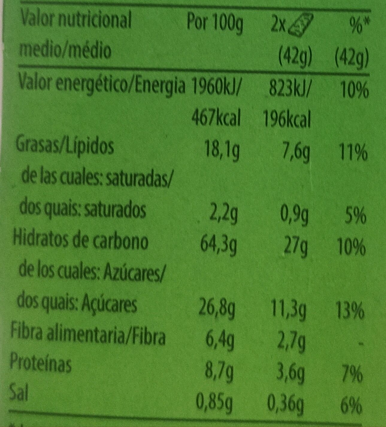 Allergens