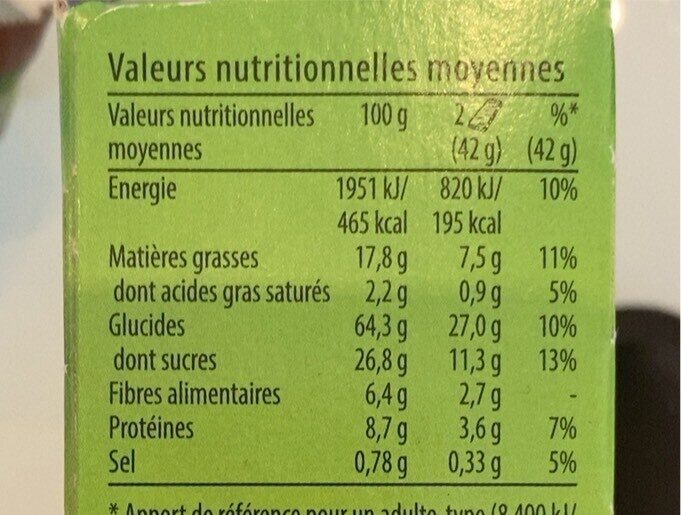 Allergens