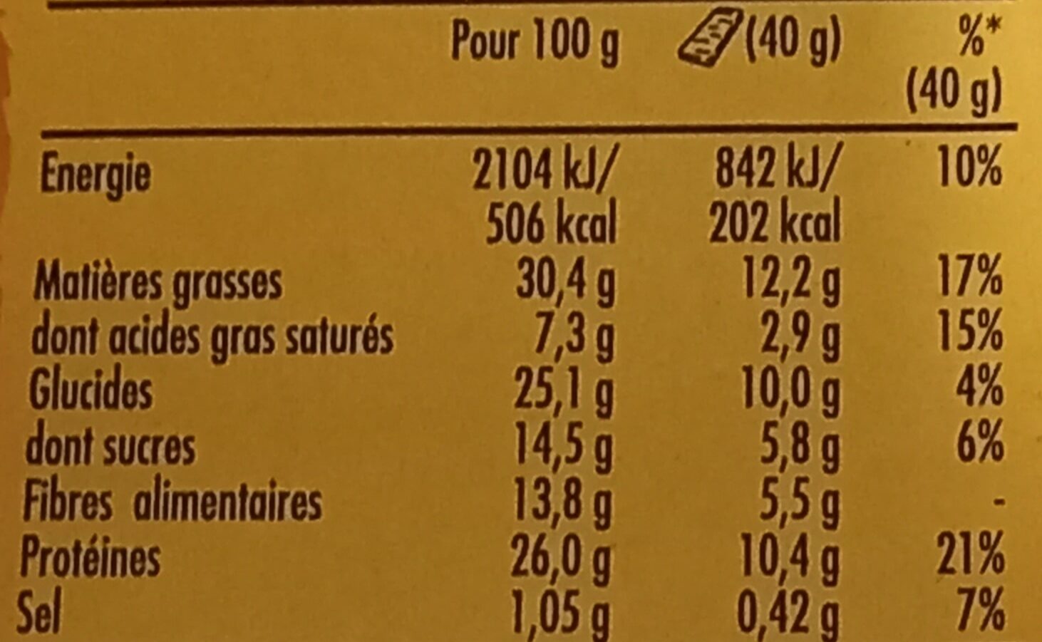 Allergens