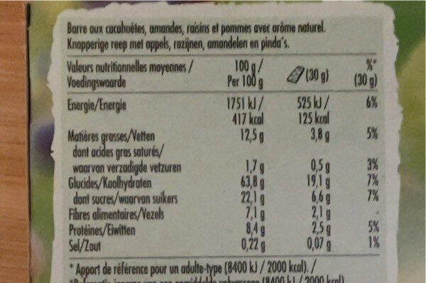 Allergens