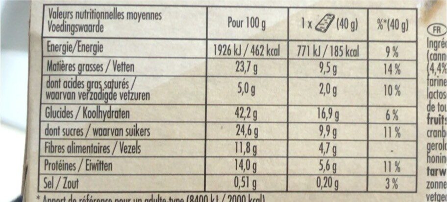 Allergens