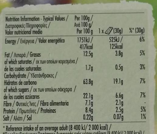 Allergens