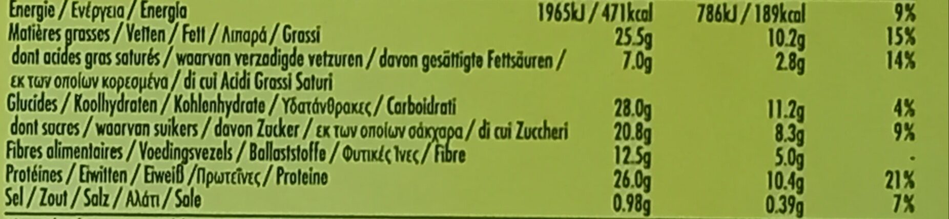 Allergens